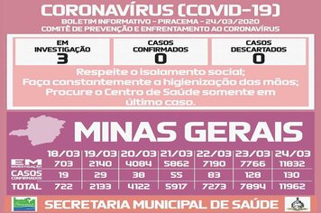 Foto - BOLETINS INFORMATIVOS COVID-19